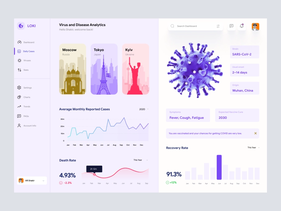 Download Covid Analytics Dashboard UI for Adobe XD
