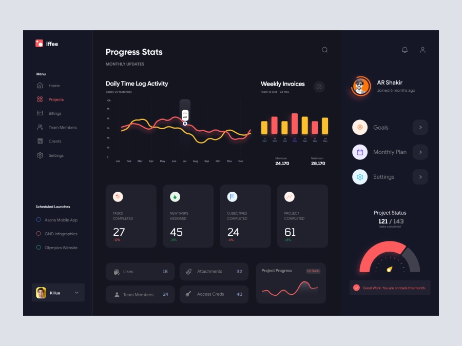 Download iFFee - Project Management Dashboard UI for Adobe XD