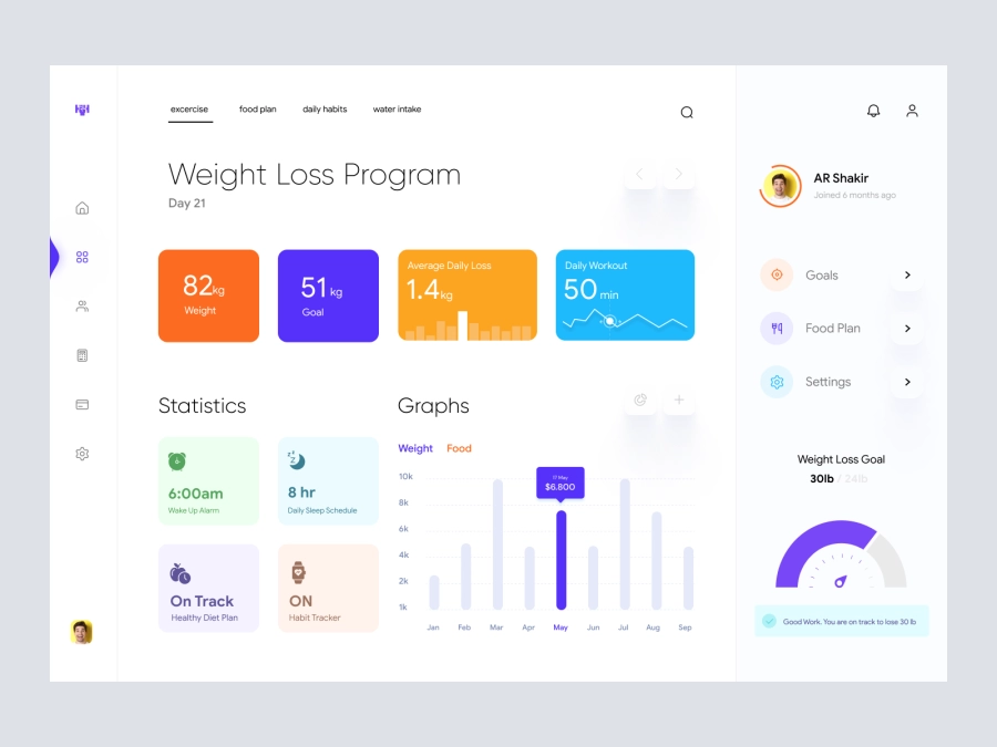Download Weight Loss Program Dashboard UI for Adobe XD